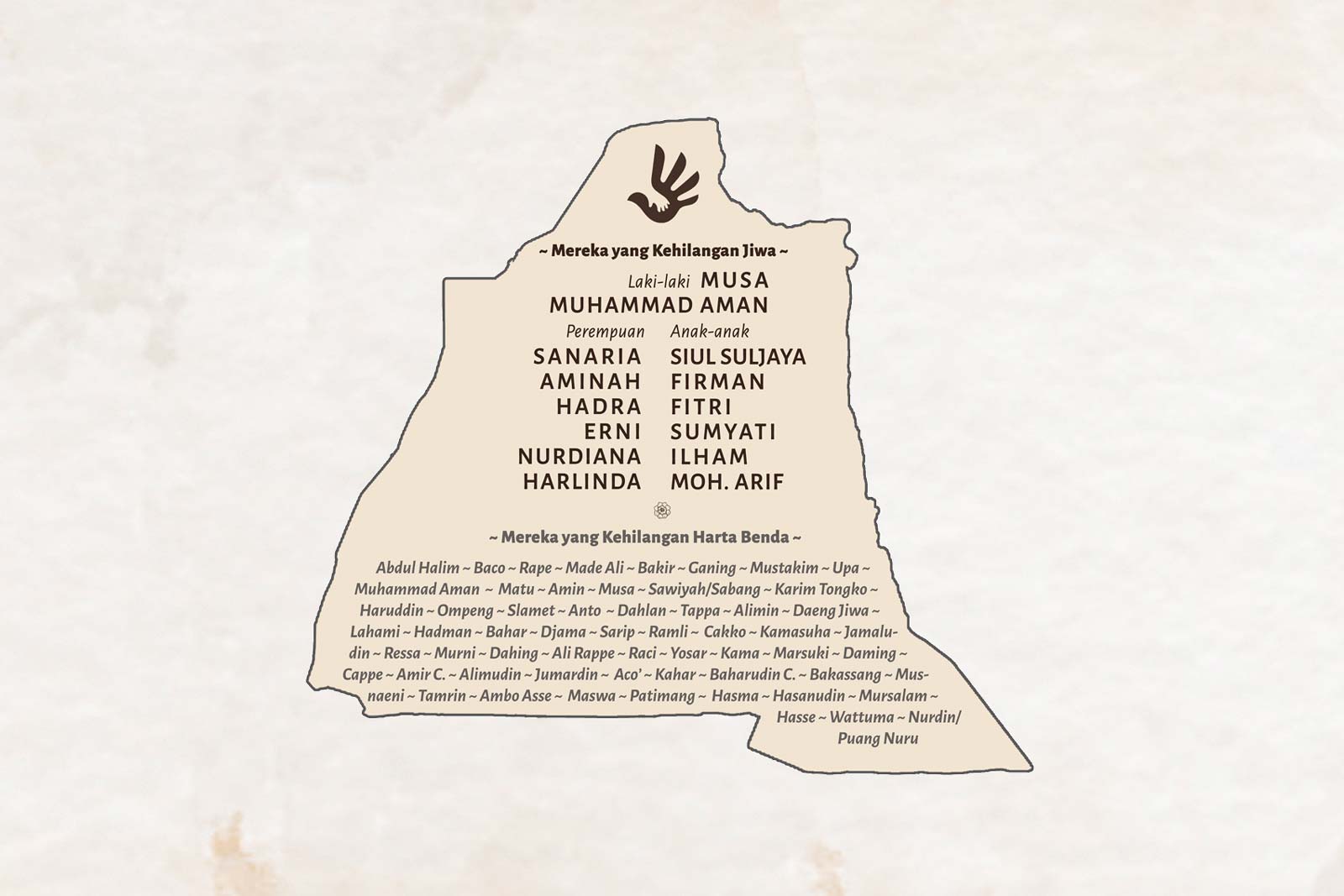 Rancangan memorialisasi Peristiwa Buyu Katedo, Poso, yang terjadi pada 3 Juli 2001. Pada peristiwa itu, 14 warga Dusun Buyu Katedo menjadi korban pembantaian dari kelompok tidak dikenal.